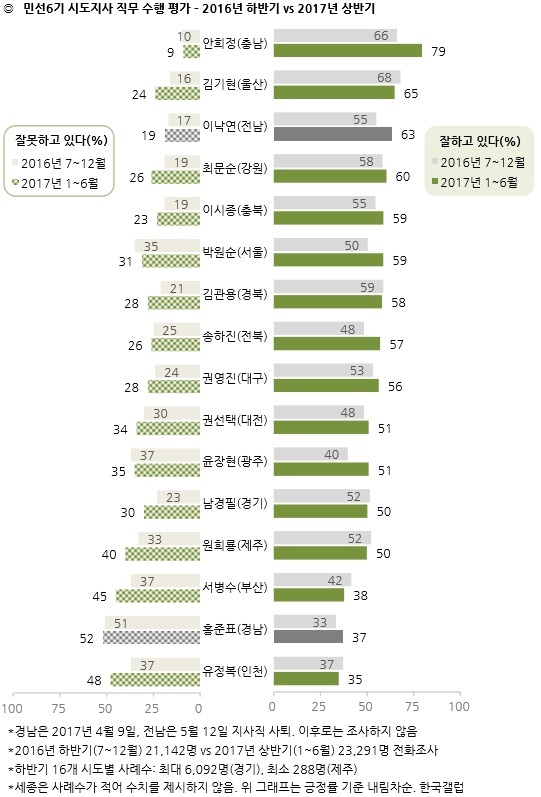 [출처=한국갤럽]
[출처=한국갤럽]