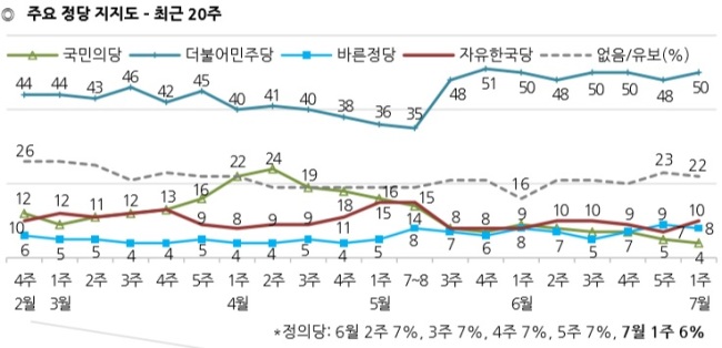 [출처=한국갤럽]
[출처=한국갤럽]