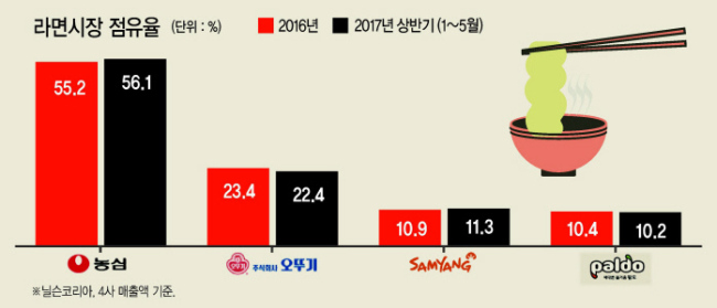 농심 짜파게티 모델 설현.