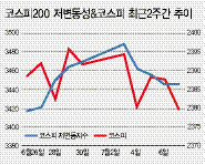 대세 상승장을 맞은 국내 증시. 그러나 정작 시장에서 개인투자자들은 철저히 소외되고 있고, 국내 주식형펀드에서는 자금이 잇달아 빠져나가며 코스피 상승세와 장단을 맞추지 못하고 있다.