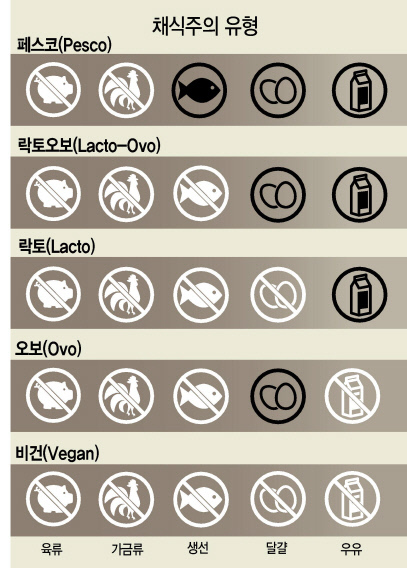 ‘옥자’는 말을 못하지만 사람과 교감을 나눌수 있고 감정이 있는 한 생명체로, 인간의 공장식 도축에 대한 잔혹성과 비윤리적 행위가 고기섭취에 대한 생각을 달라지게 할 수 있다.  실제 채식주의자가 되는 윤리적 동기를 부여하기도 한다. 가운데 사진은 영화 ‘옥자’의 한 장면.