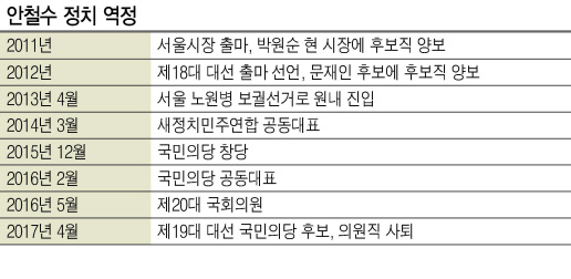 국민의당 안철수 전 대표가 12일 오후 서울 여의도 국민의당 당사에서 ‘제보조작’ 사건과 관련 기자회견을 마친 뒤 당사를 나가기 위해 엘리베이터에 올라타고 있다.  [연합뉴스]