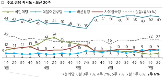 [출처=한국갤럽]
[출처=한국갤럽]