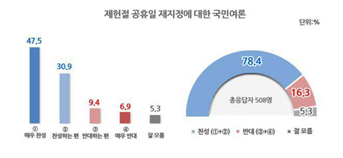 [출처=리얼미터]
[출처=리얼미터]