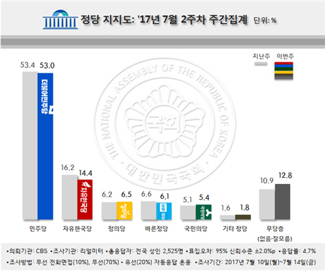[출처=리얼미터]
[출처=리얼미터]