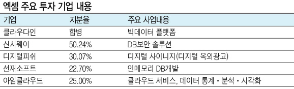 엑셈의 빅데이터 플랫폼 ‘플라밍고’의 실시간 모니터링 뷰