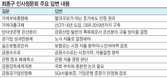 최종구 후보자