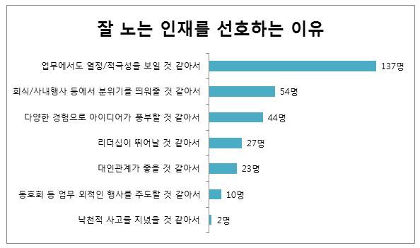 [출처=커리어]
[출처=커리어]