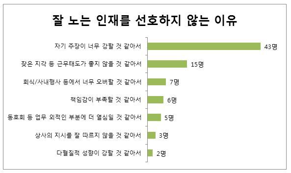 [출처=커리어]
[출처=커리어]