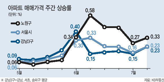 가재울뉴타운 4구역 DMC파크뷰자이