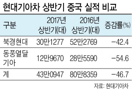 지난 2015년 6월 현대차 충칭공장 기공식 모습.  김장수(왼쪽에서 두 번째) 주중한국대사, 정의선(세번째) 부회장이 현지 관계자들과 기공식을 축하하고 있다. [사진제공=현대차]