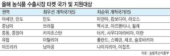 인도에 파견된 우수 청년해외개척단원들이 현지에서 열린 한국 농식품 홍보행사에서 기념촬영하고 있다. [사진제공=농림축산식품부]