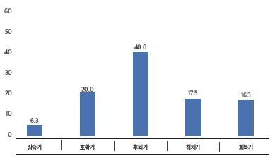 3분기 상업용부동산 시장 전망 전문가 설문 결과(단위 : %)<br />[제공 = 젠스타]
3분기 상업용부동산 시장 전망 전문가 설문 결과(단위 : %)
[제공 = 젠스타]