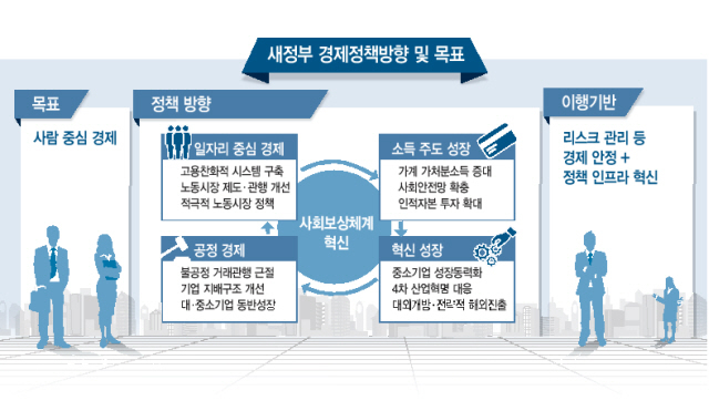 이찬우(사진 가운데) 기획재정부 차관보가 지난 21일 정부세종청사에서 ‘새 정부의 경제정책 방향’과 관련해 언론 브리핑을 하고 있다.  [사진제공=기획재정부]