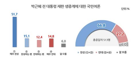 [출처=리얼미터]
[출처=리얼미터]