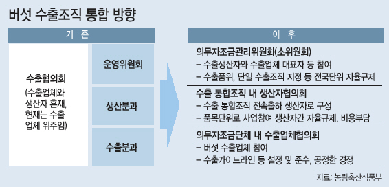 농림축산식품부와 버섯수출협의회 관계자들이 지난 6월 대전 계룡스파텔에서 ‘버섯 수출조직 통합과 수출확대를 위한 워크숍’을 열고 버섯수출통합조직에 대해서 논의하고 있다.  [농림축산식품부]