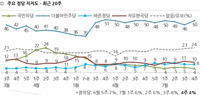[출처=한국갤럽]
[출처=한국갤럽]