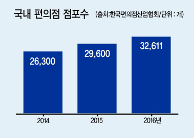 조윤성 GS25 대표(오른쪽)와 Nguyen Hoang Tuan(응우엔 황 뚜언) 손킴그룹 회장(왼쪽)이 계약을 체결하고 악수를 하고 있는 모습.  [사진출처=GS리테일]