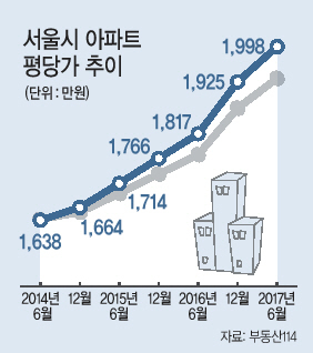 정부의 부동산 추가대책이 임박한 가운데 투기과열지구 지정 가능성이 수면 위로 급부상했다. 집값 조정과 투기수요 차단을 동시에 실현할 수 있어서다. 이 중 조합원 지위 양도 제한은 정비사업이 주를 이루는 서울에 큰 영향을 미칠 것으로 전망된다.  [헤럴드경제DB]