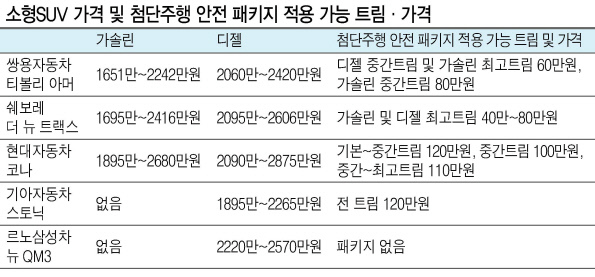 르노삼성자동차 뉴 QM3.