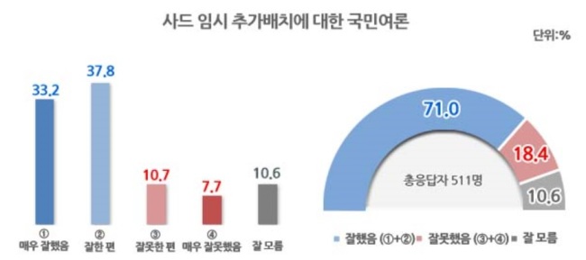 [출처=리얼미터]
[출처=리얼미터]