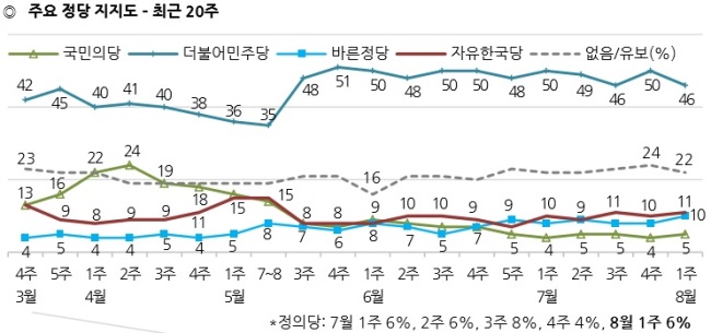[출처=한국갤럽]
[출처=한국갤럽]