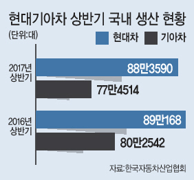 기아차 광주공장 전경  [헤럴드경제DB]