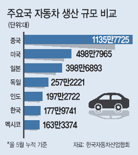 기아차 광주공장 전경  [헤럴드경제DB]