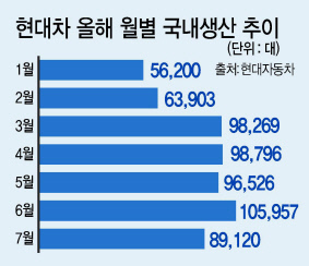 지난 9일 서울 서초구 자동차산업회관 회의실에서 한국자동차산업협회협동조합 등 부품협력사들이 현대ㆍ기아차의 판매급감에 따른 경영위기를 호소했다.  [제공=한국자동차산업협동조합]