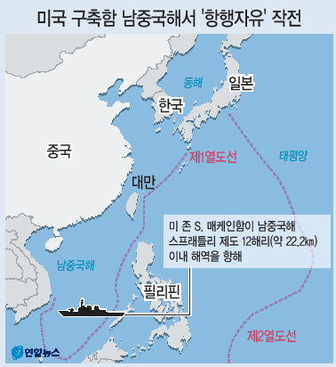 미 해군 구축함 존 S. 매케인함이 10일 남중국해 스프래틀리 제도에서 ‘항행의 자유’ 작전을 수행했다고 미 관리들이 전했다. 도널드 트럼프 미국 대통령이 연일 대북 강경 발언을 이어가고 있는 가운데 북핵 해결에 미온적인 중국에 대한 압박 의도로도 풀이된다. 사진은 지난 2013년 3월 한반도 인근 해역을 항해 중인 존 S. 매케인함.  [AFP연합뉴스]