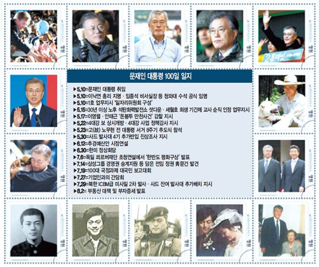 [포토뉴스] 취임100일 기념우표 속의 文대통령