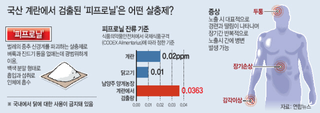 ‘살충제 계란’ 파문이 걷잡을 수 없이 커지고 있는 가운데, 16일 오전 서울 농협하나로마트 양재점에서 계란을 진열하고 있다. 농협하나로마트 양재점에선 국립농산물 품질관리원으로부터 살충제 성분검사 결과 이상이 없는 계란을 진열해서 판매 중이다.   박해묵 기자/mook@heraldcorp.com