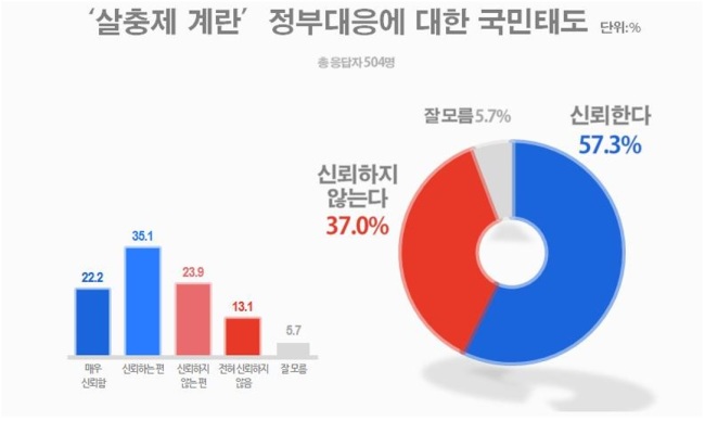 [자료출처=리얼미터]
[자료출처=리얼미터]
