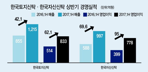 차정훈 회장