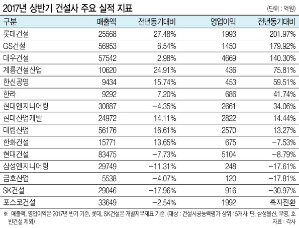 하석주 대표이사