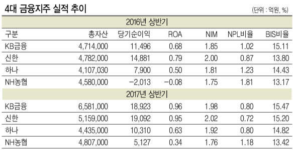 조용병 신한금융 회장