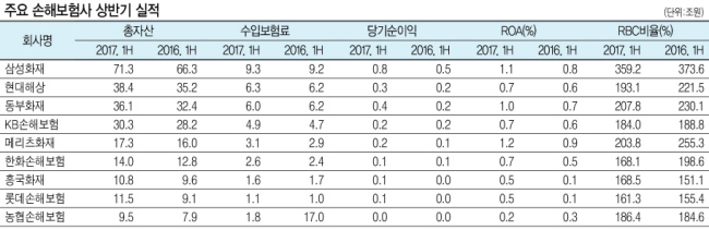 김용범
메리츠화재 사장