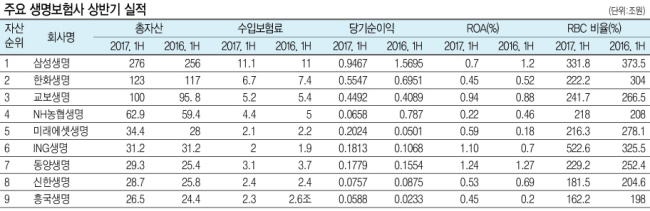 정문국
ING생명 사장