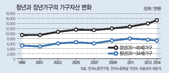 정부가 발표하는 9월 주거복지 로드맵에 관심이 쏠리는 다운데 청년주거 확대를 위한 다양한 제언이 잇따른다. 대학가 모텔ㆍ여관 등 숙박시설을 개조하는 것이 대표적이다. 매입임대주택 등 공적인 부분을 민간이 채울 수 있어서다. 사진은 구로구 주택가 모습.  [헤럴드경제DB]