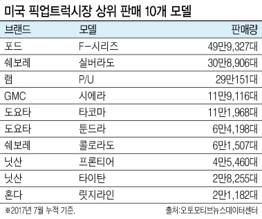 현대차가 2015 북미국제오토쇼에서 선보인 싼타크루즈 콘셉트 모델.  [제공=현대차]