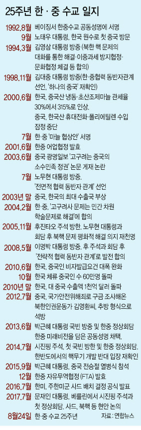 이규형 前주중대사