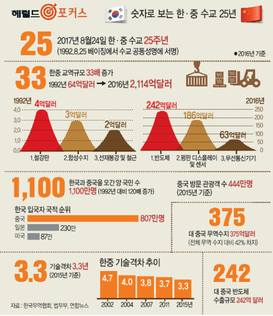 문재인 대통령