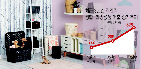 락앤락이 판매 중인 수납용품군.