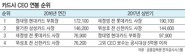 정수진
하나카드 사장
