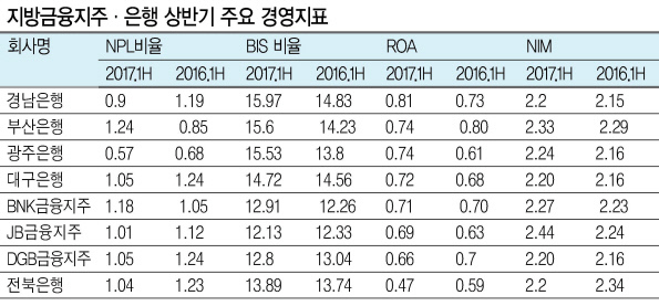 김한 JB금융 회장