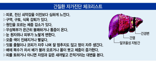 본격적인 가을이 시작된다는 ‘처서’가 오면서 야유회, 워크숍 등의 행사들이 줄을 잇고 직장인들의 술자리도 많아지고 있다. 간염, 간경변증, 간암으로 대표되는 간질환은 우리 사회와 가정을 이끄는 중추 세대로서 가장 왕성한 활동을 하는 40대 중년 남성을 집중적으로 괴롭히기 때문에  ‘중년남성의 공공의 적’이라 할 수 있다.