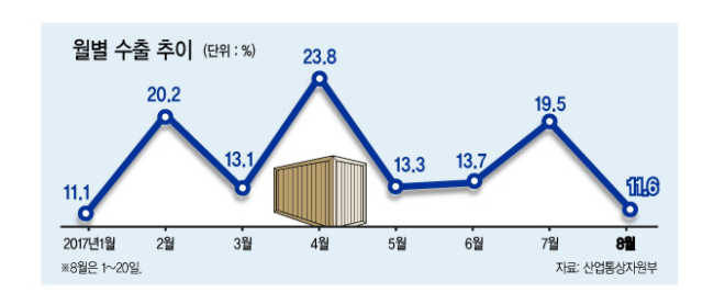 김현종(왼쪽 두번째) 산업통상자원부 통상교섭본부장이 24일 서울 종로구 무역보험공사 대회의실에서 열린 주요 업종 수출점검회의를 주재하고 있다.  [제공=산업통상자원부]