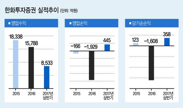 권희백 대표이사