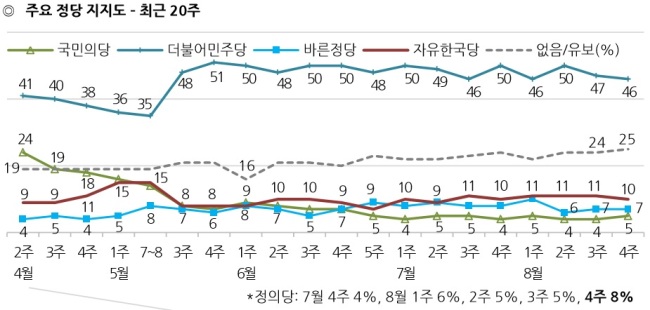 [출처=한국갤럽]
[출처=한국갤럽]