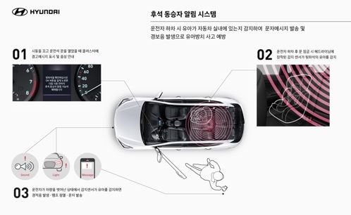 This graphic image provided by Hyundai Motor Co. shows how its rear-seat passenger alert system works. (Yonhap)